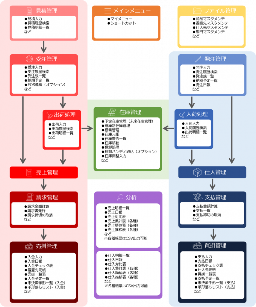 EchoPack販売管理システム